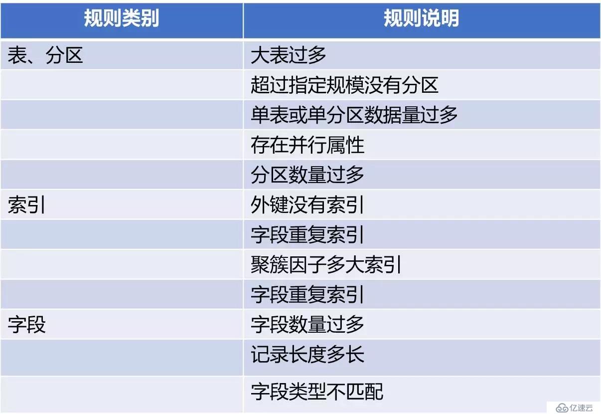 开源|性能优化利器：数据库审核平台Themis的选型与实践