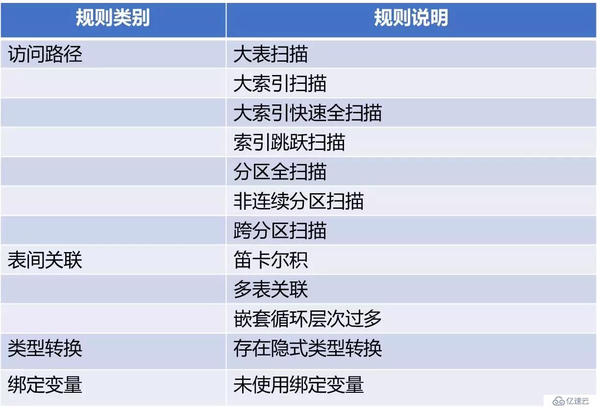 开源|性能优化利器：数据库审核平台Themis的选型与实践