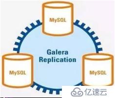 利用Galera Cluster解决主主复制单点问题