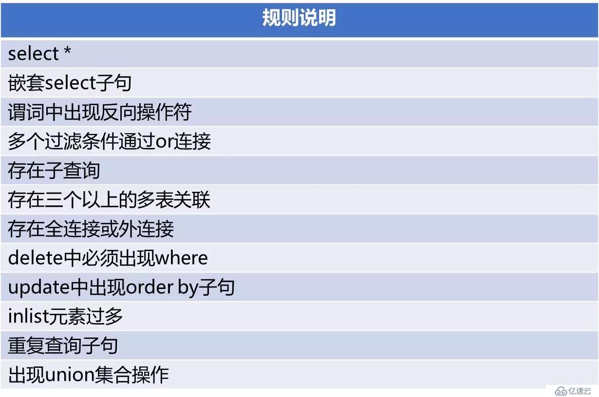 开源|性能优化利器：数据库审核平台Themis的选型与实践