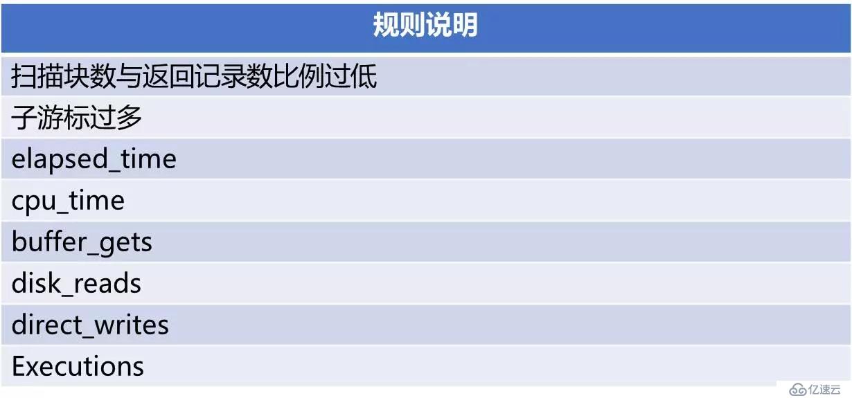 开源|性能优化利器：数据库审核平台Themis的选型与实践