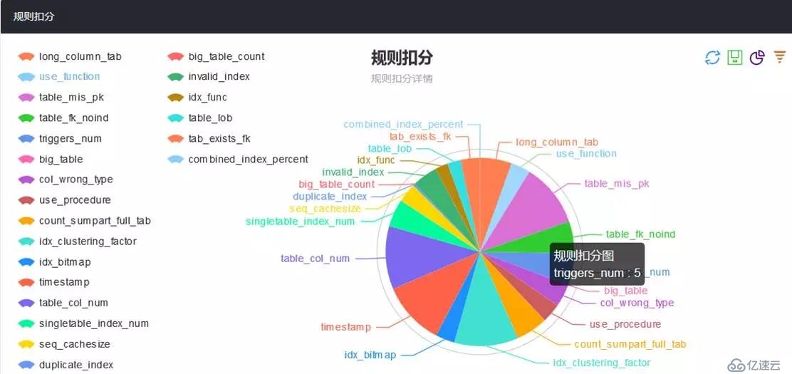 开源|性能优化利器：数据库审核平台Themis的选型与实践