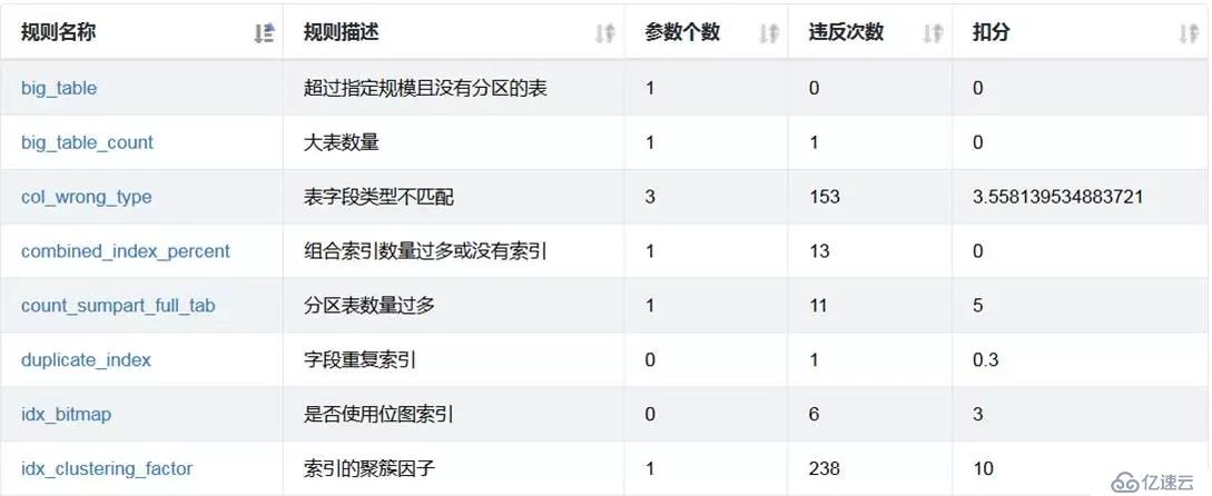 开源|性能优化利器：数据库审核平台Themis的选型与实践