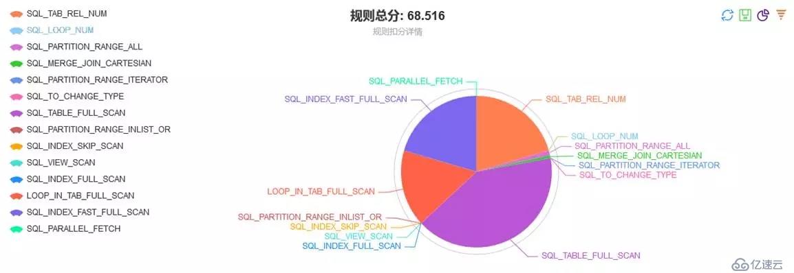 开源|性能优化利器：数据库审核平台Themis的选型与实践