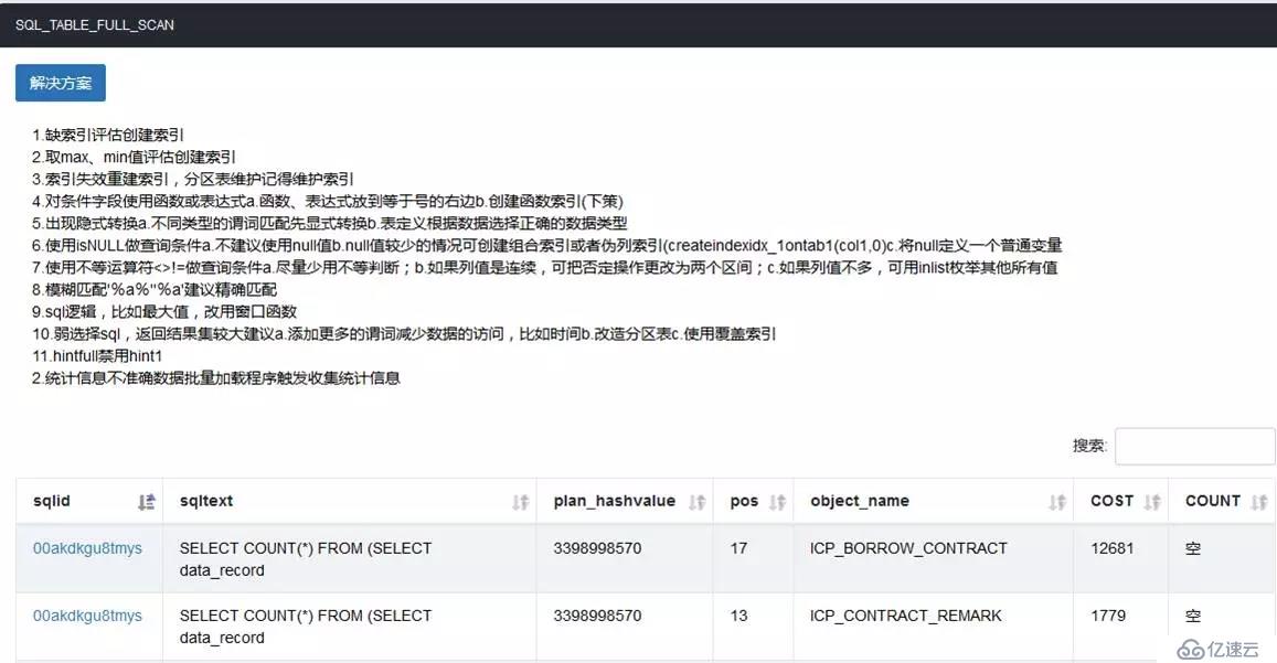 开源|性能优化利器：数据库审核平台Themis的选型与实践