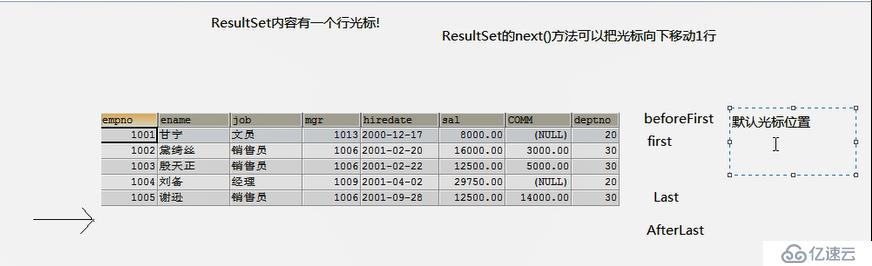 jdbc基本使用详解