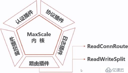 使用maxscale数据库中间件解决读负载均衡