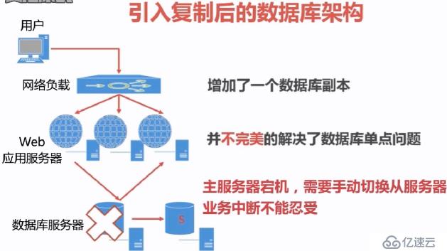 高可用keepalived实例