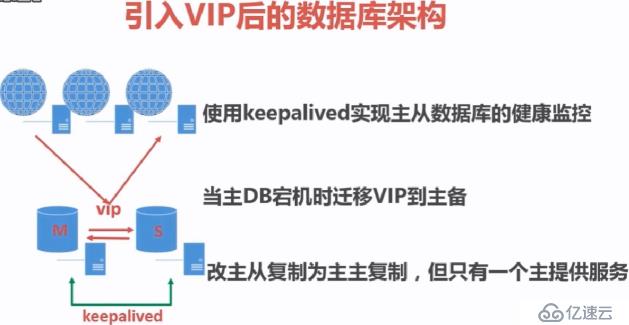 高可用keepalived實例