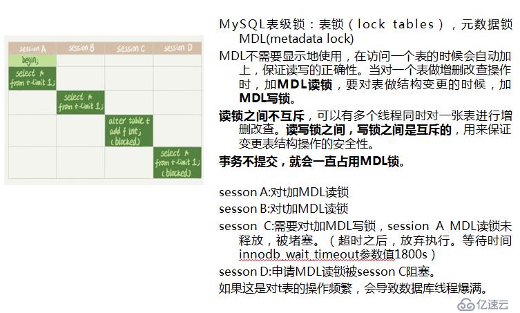 学习笔记 12 数据库索引和锁