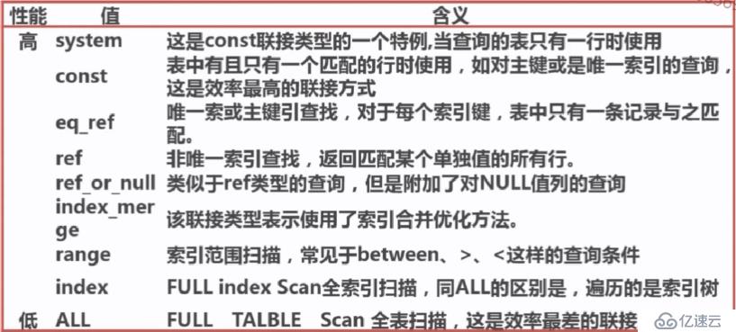 explain执行计划分析