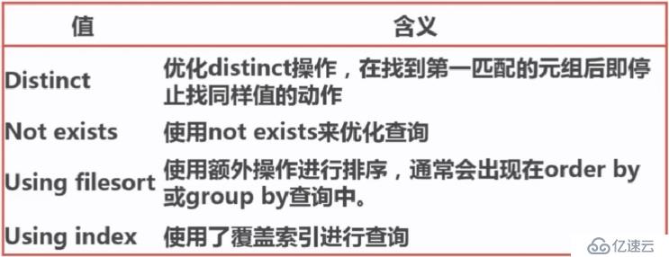 explain执行计划分析