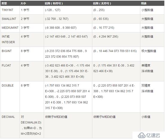 MySQL基础与进阶讲义