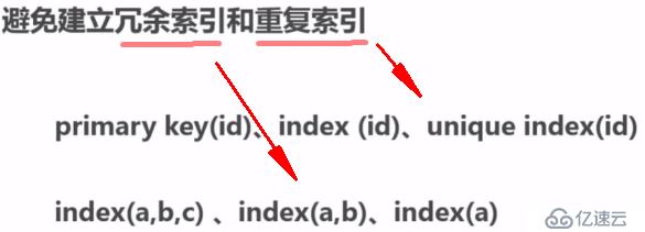 索引設(shè)計規(guī)范