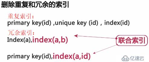 影响MySQL数据库性能主要有哪些因素