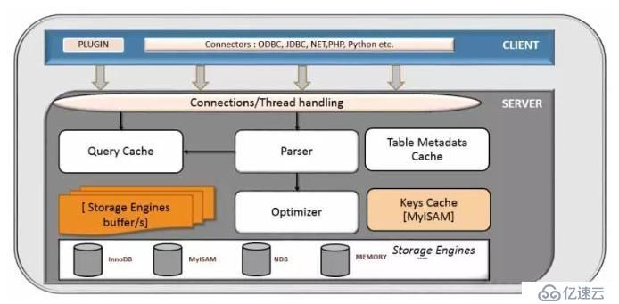 深入理解 MySQL ——锁、事务与并发控制