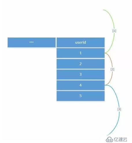 深入理解 MySQL ——锁、事务与并发控制