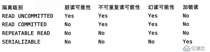 深入理解 MySQL ——鎖、事務(wù)與并發(fā)控制