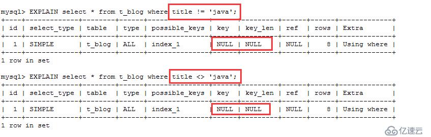 MySql学习笔记（九）：索引失效