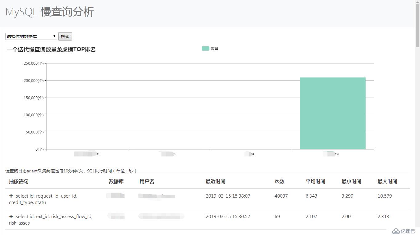 Slowquery圖形化顯示MySQL慢日志工具