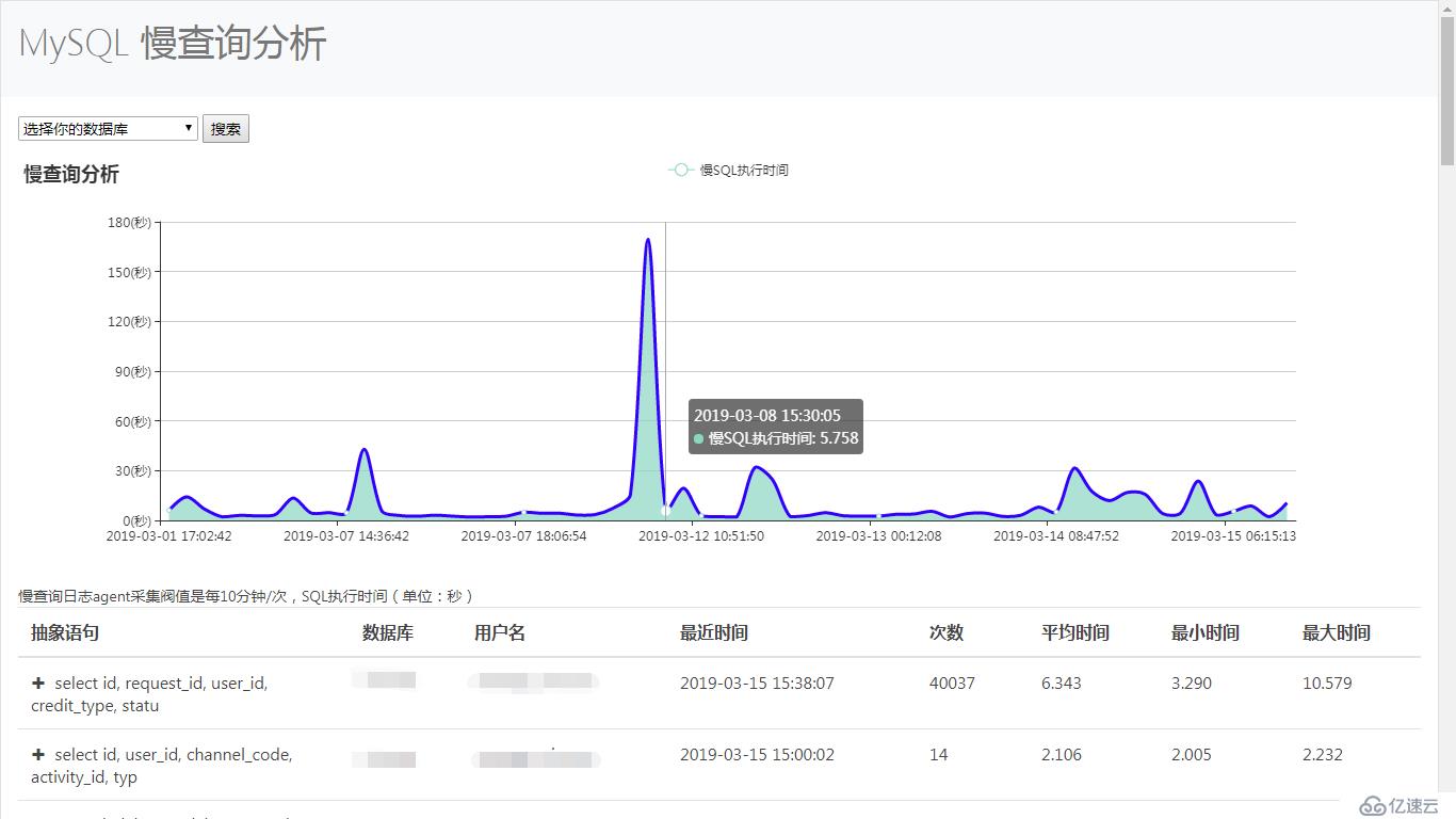 Slowquery圖形化顯示MySQL慢日志工具