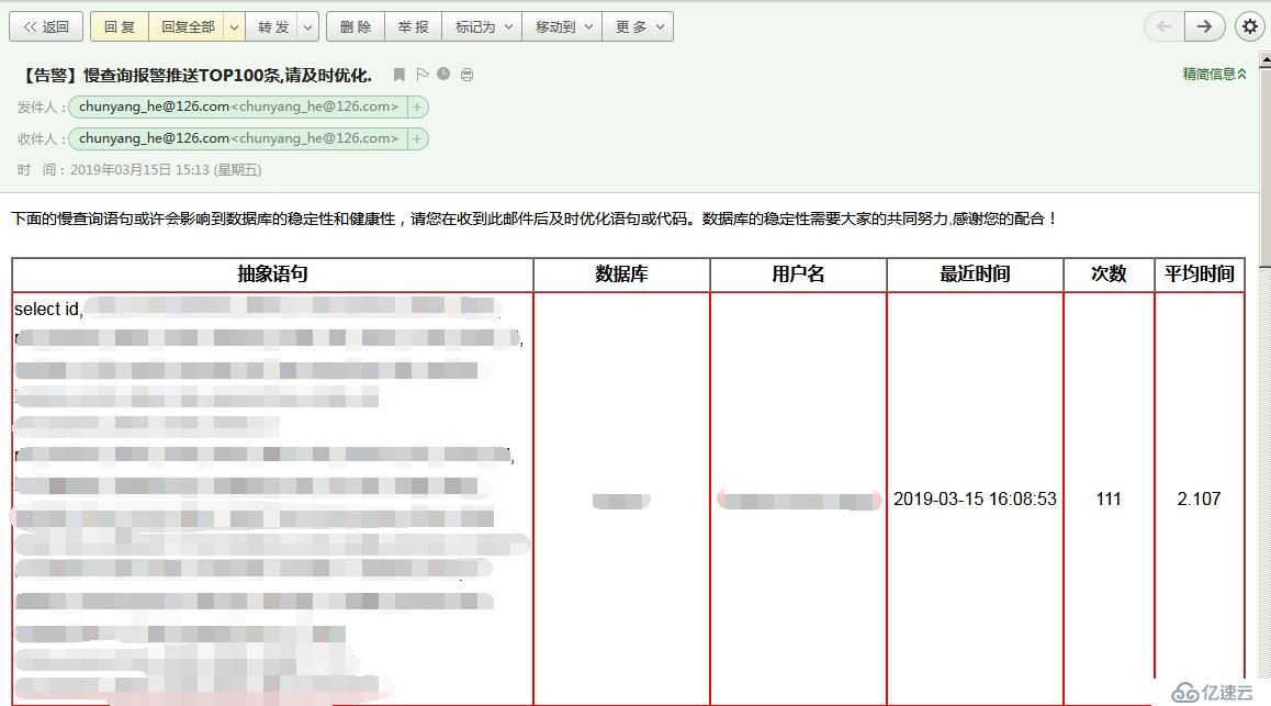 Slowquery图形化显示MySQL慢日志工具