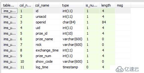 简述MySQL数据删除恢复操作内容