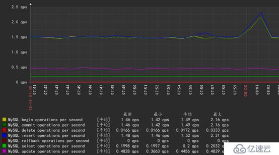 zabbix监控mysql数据库