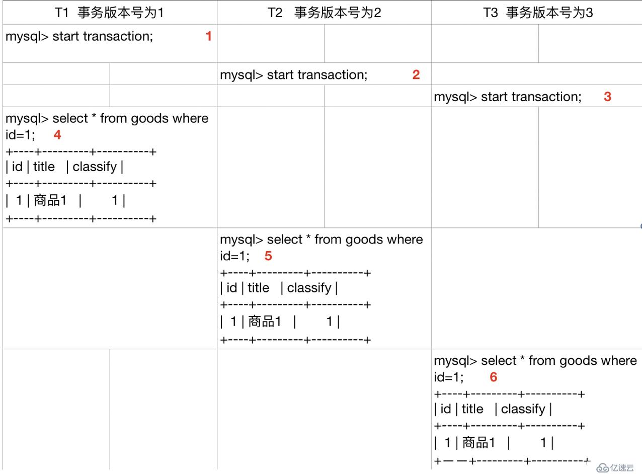 MVCC详细讲解