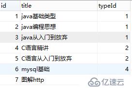 笔者的MySql学习之旅