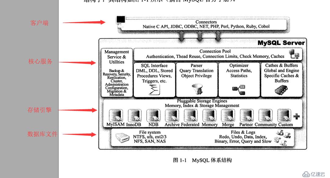 Mysql数据库是怎么样执行sql语句