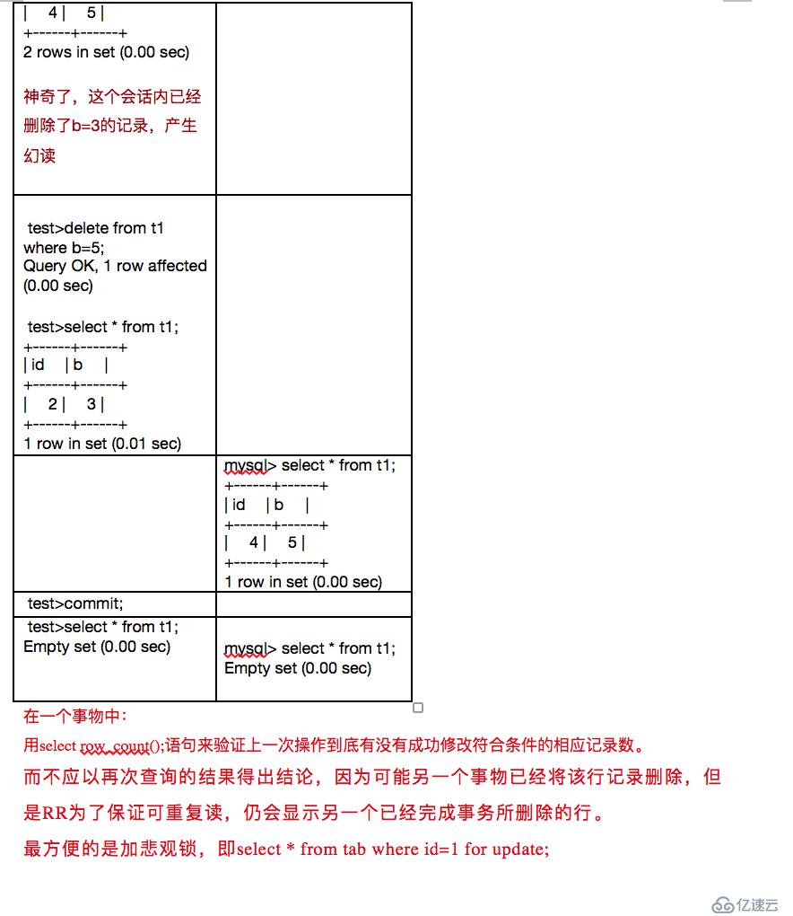 RR隔离级别的查询的幻读场景