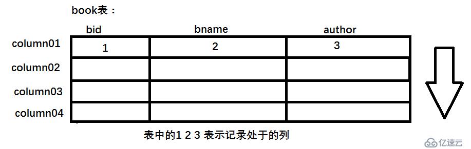 JDBC的介绍与使用