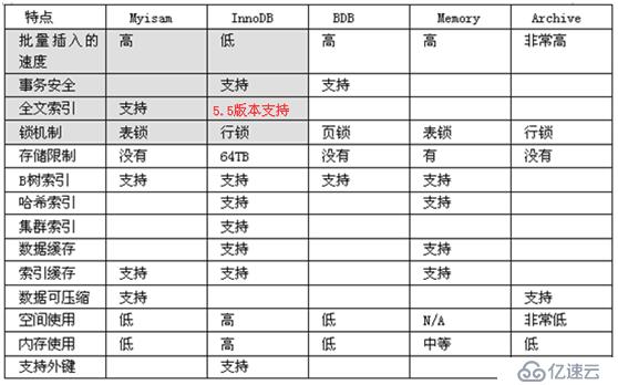 MySQL的高级部分