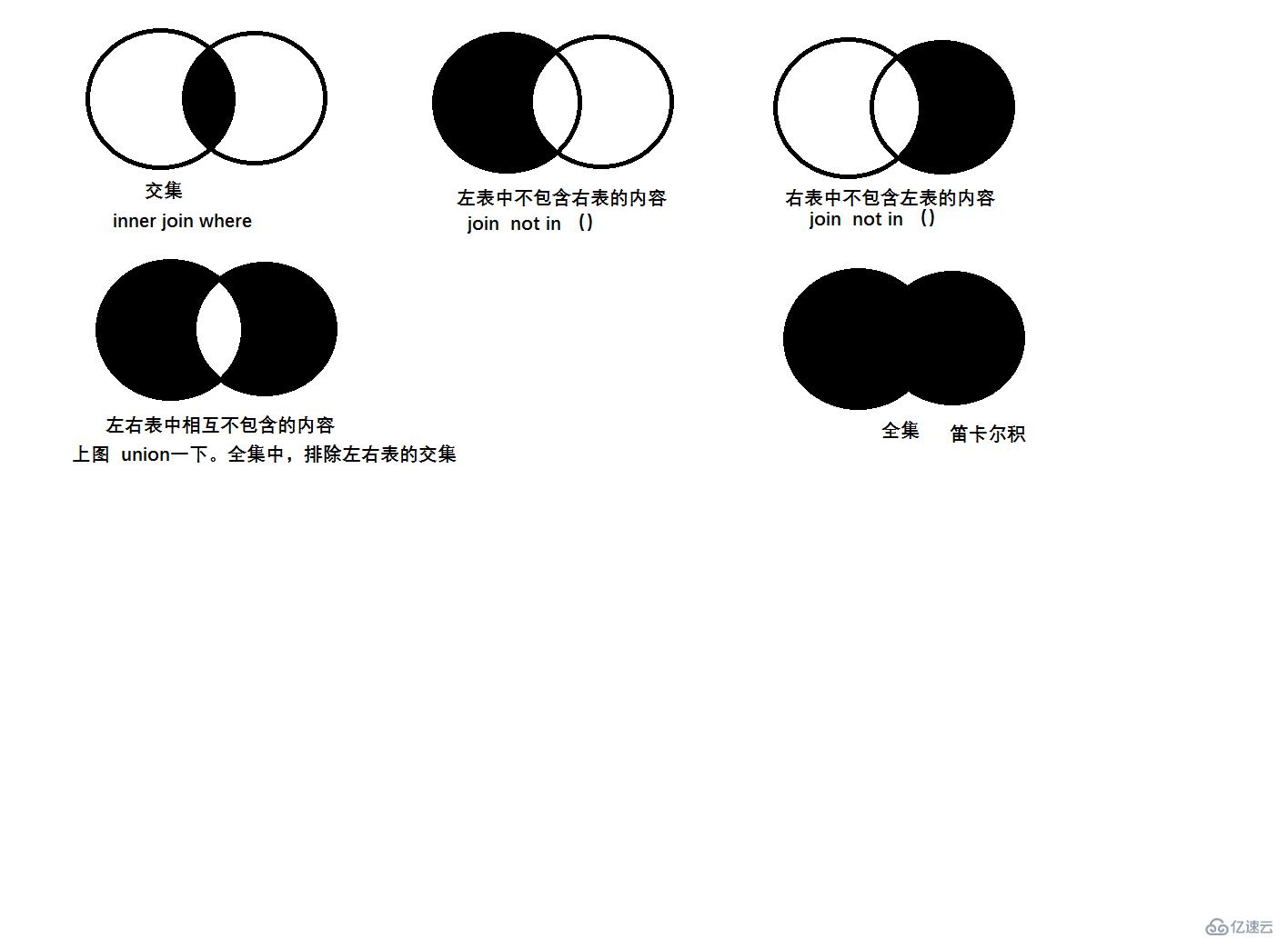 MySQL的查询操作