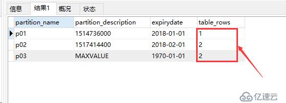 Navicat for MySQL進行表分區(qū)操作(圖解)