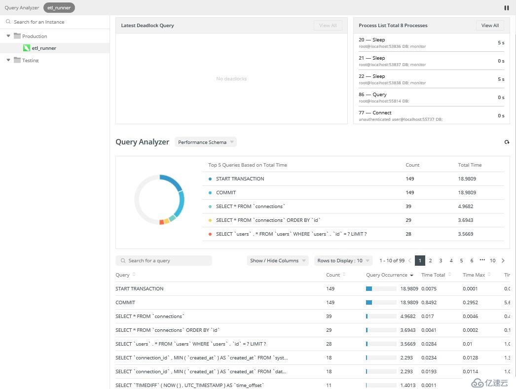 Navicat使用教程：使用Navicat Query Analyzer優(yōu)化查詢性能（第2部分）