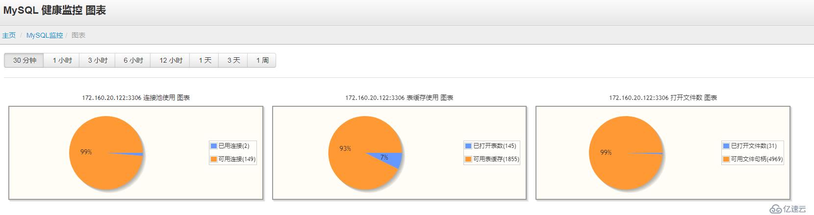 centos7 天兔(Lepus)数据库监控系统