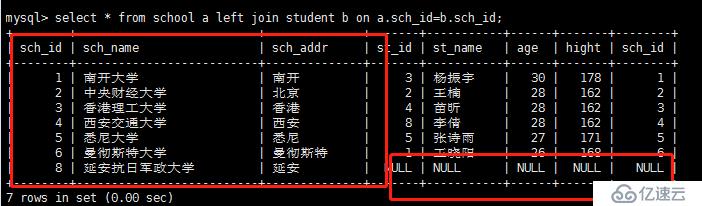 MySQL表关联的常用方式有哪几种