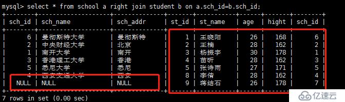 MySQL表关联的常用方式有哪几种