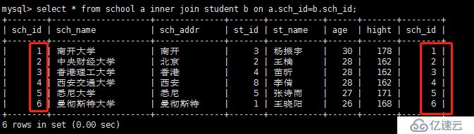 MySQL表关联的常用方式有哪几种