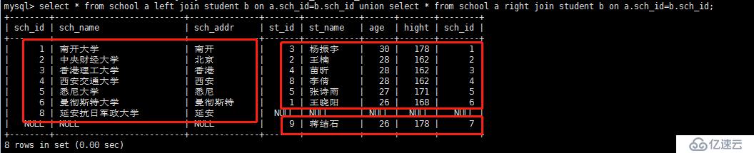 MySQL表关联的常用方式有哪几种