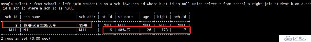 MySQL表关联的常用方式有哪几种