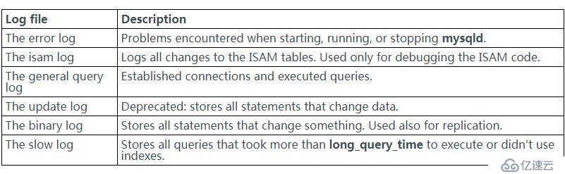 使用Navicat查看MySQL日志的具体方法