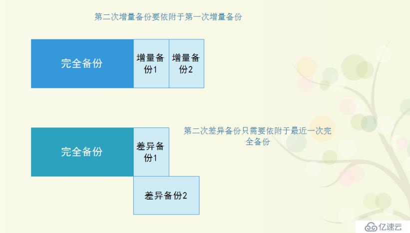 015—备份、还原和数据迁移