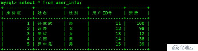 数据库篇——完全、增量备份和恢复