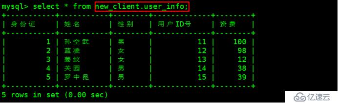 数据库篇——完全、增量备份和恢复