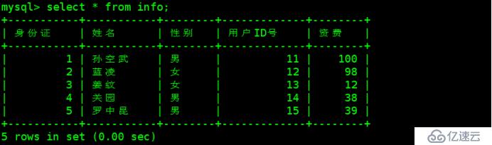 数据库篇——完全、增量备份和恢复