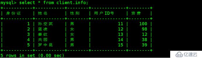 数据库篇——完全、增量备份和恢复