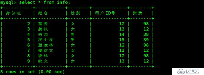 数据库篇——完全、增量备份和恢复